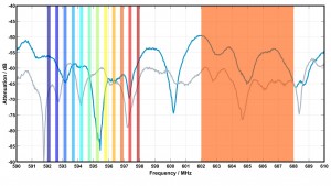 Sennheiser begrüßt Entscheidung der FCC zu WMAS