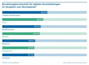 Eventstudie der Zürcher Hochschule für Angewandte Wissenschaften ausgewertet