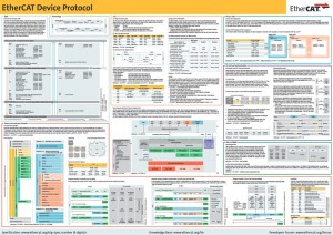 EtherCAT Technology Group mit neuem Tool für Entwickler