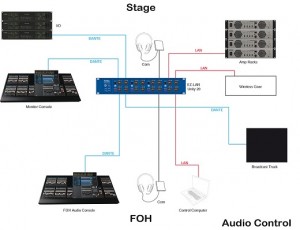 Neuer ProPlex-Gigabit-Switch erhätlich