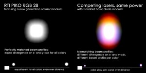 RTI Piko RGB 28 mit neuer RTI-Semiconductor-Lasermodulgeneration