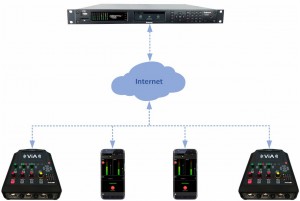 Tieline releases Gateway 4 audio codec